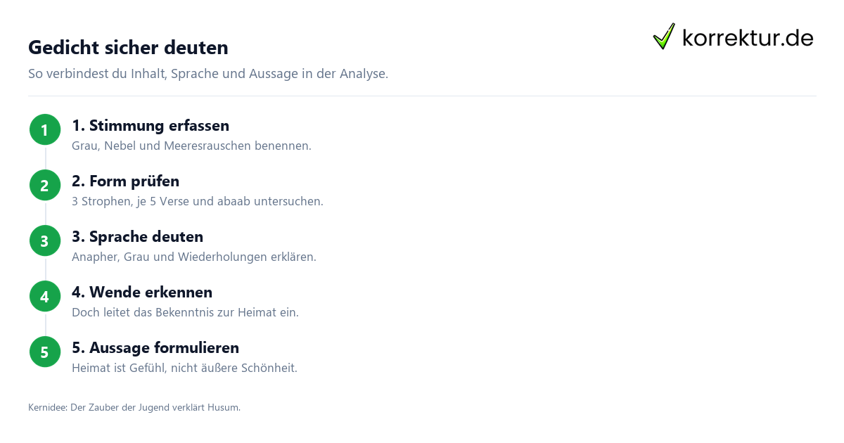 Gedicht sicher deuten Die Stadt (Theodor Storm) interpretieren: Analyse in vier Schritten