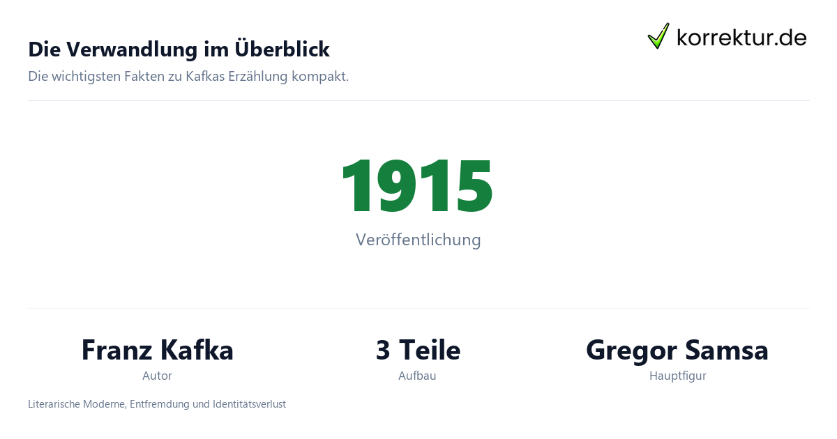Die Verwandlung im Überblick Die Verwandlung Infografik: Kafka, 1915 und Aufbau