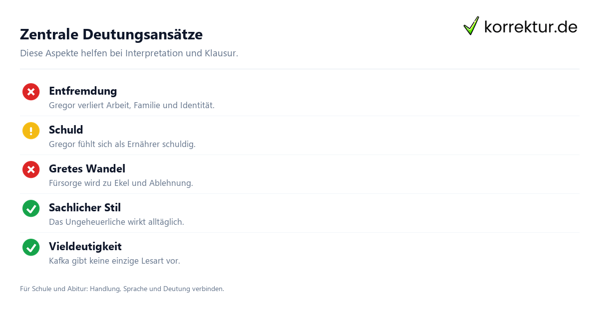 Zentrale Deutungsansätze Die Verwandlung Deutung: Themen und Figuren