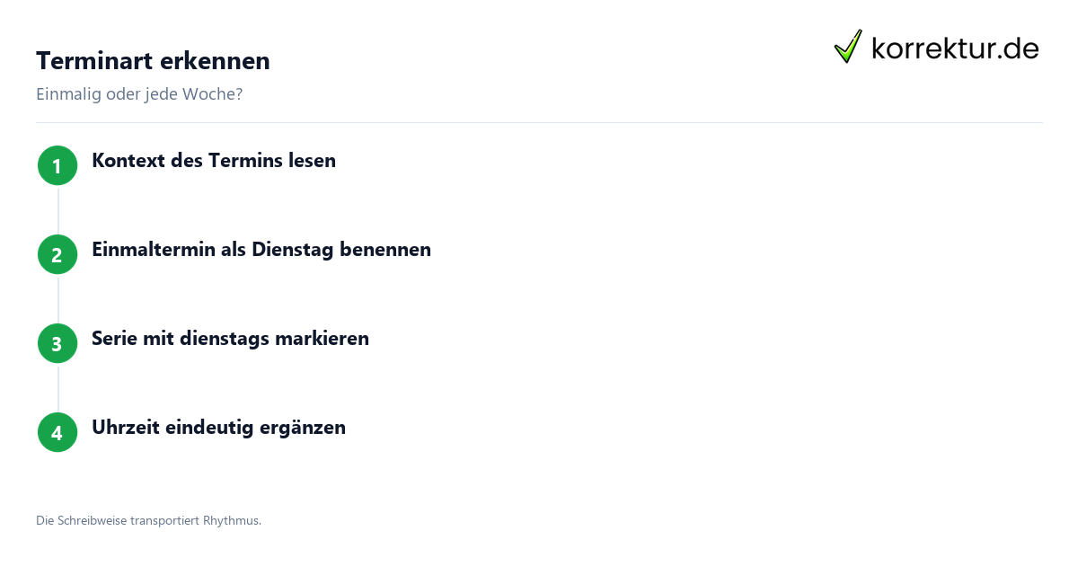 Terminart erkennen Dienstag oder dienstags wählen