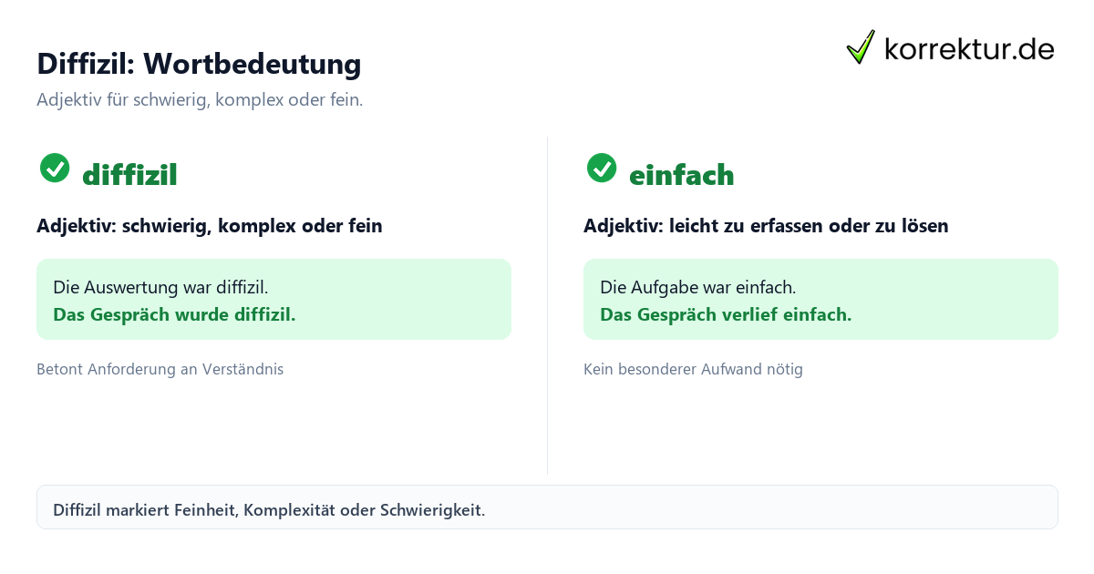Diffizil Bedeutung: Adjektiv für schwierig, komplex, fein