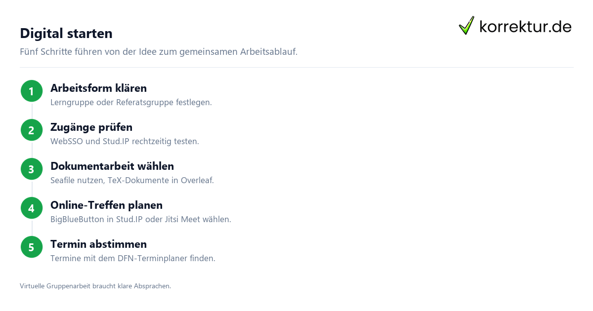 Eine digitale Lerngruppe für das Studium gründen mit Online-Treffen und Dokumentarbeit