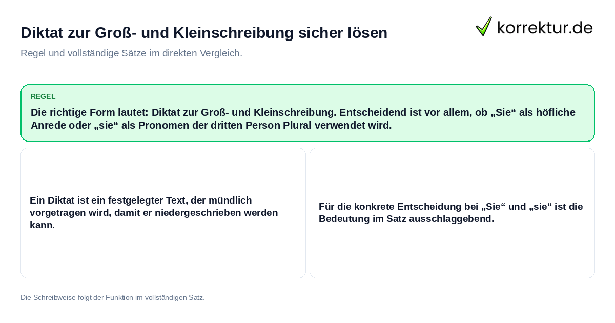Konkrete Regel und vollständige Beispielsätze zu Diktat zur Groß- und Kleinschreibung sicher lösen