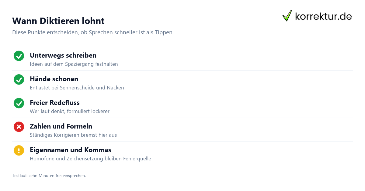 Diktiersoftware Stärken und Schwächen im Überblick