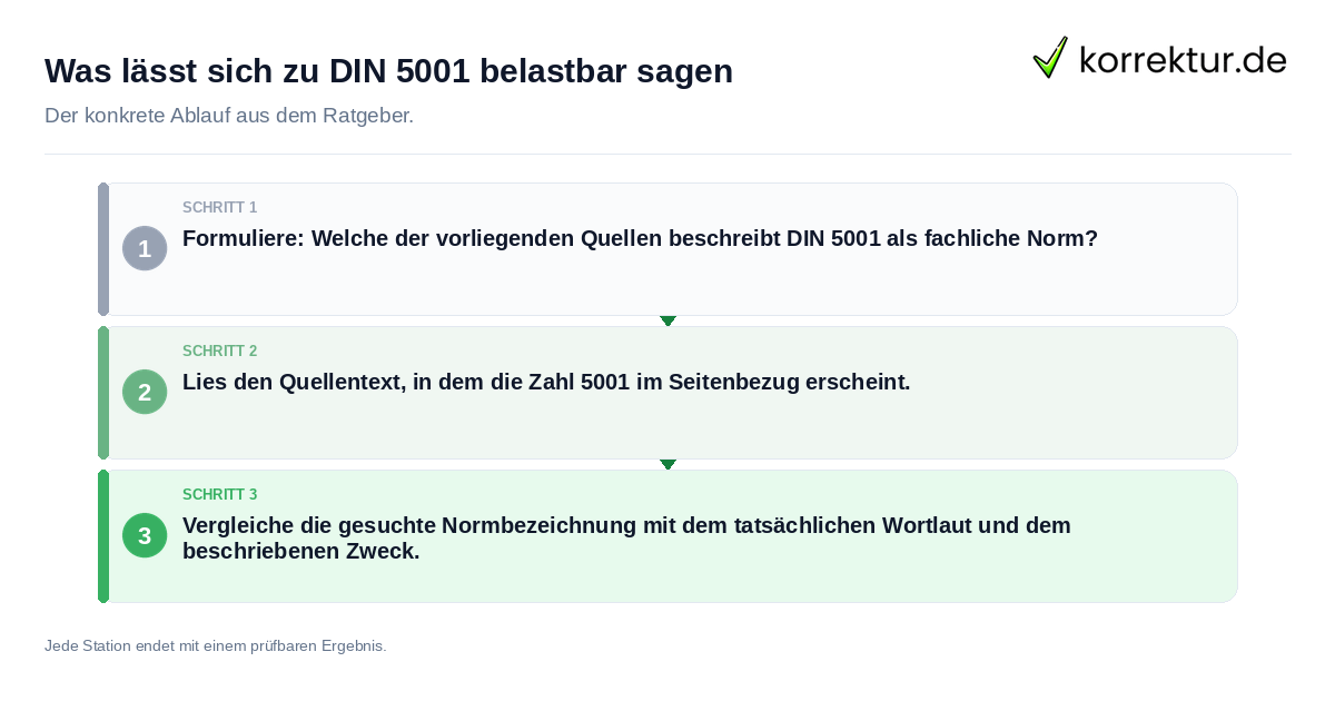 Konkrete Schritte zu Was lässt sich zu DIN 5001 belastbar sagen
