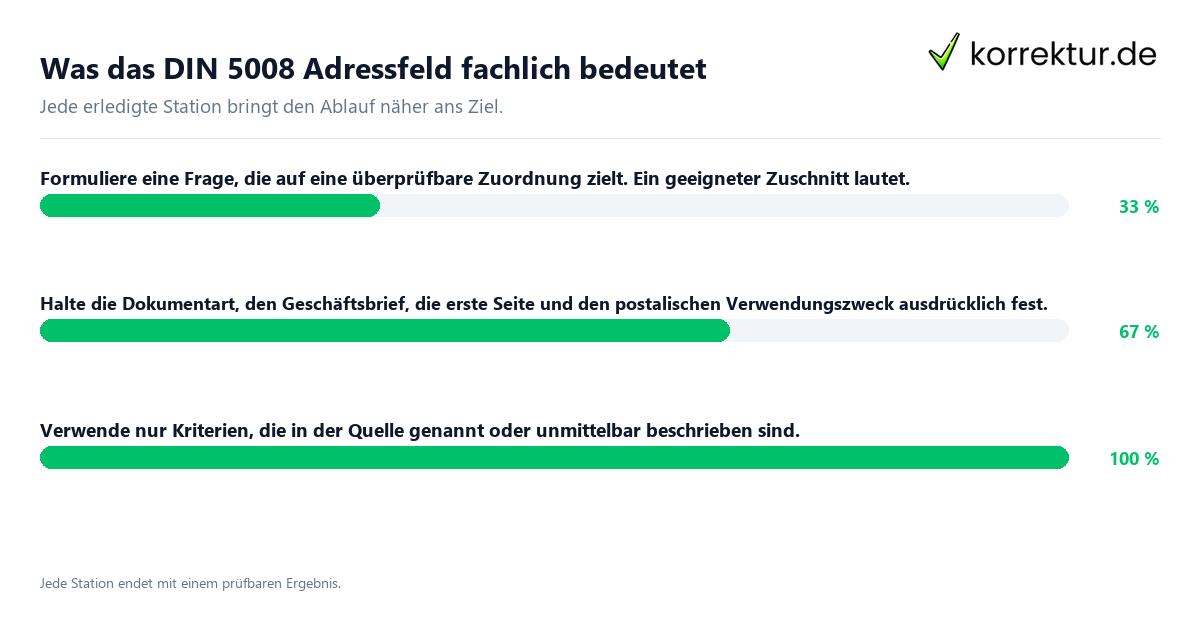 Was das DIN 5008 Adressfeld fachlich bedeutet Konkrete Schritte zu Was das DIN 5008 Adressfeld fachlich bedeutet