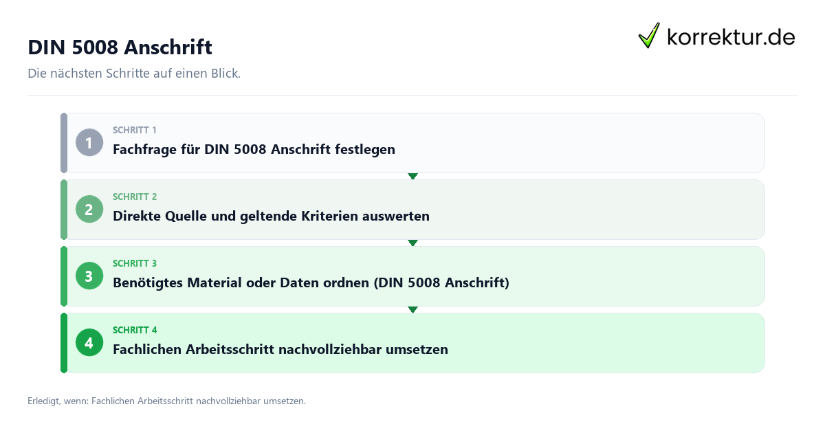 DIN 5008 Anschrift DIN 5008 Anschrift mit einem Ablauf aus Prüfung, Kontakt und Dokumentation