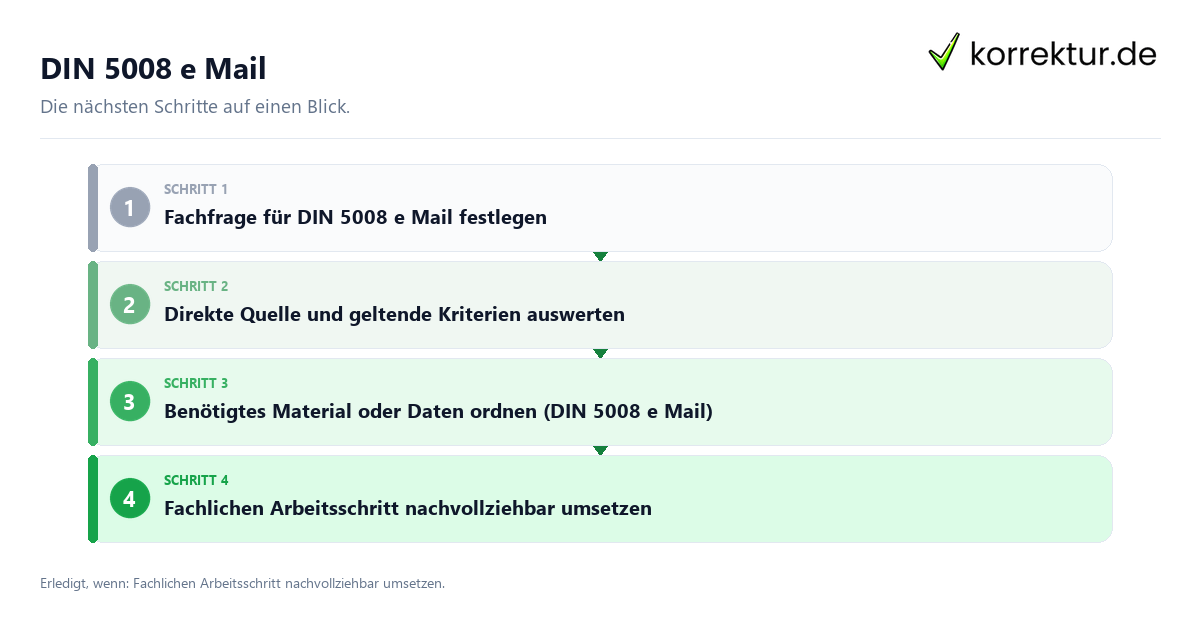 DIN 5008 e Mail mit einem Ablauf aus Prüfung, Kontakt und Dokumentation