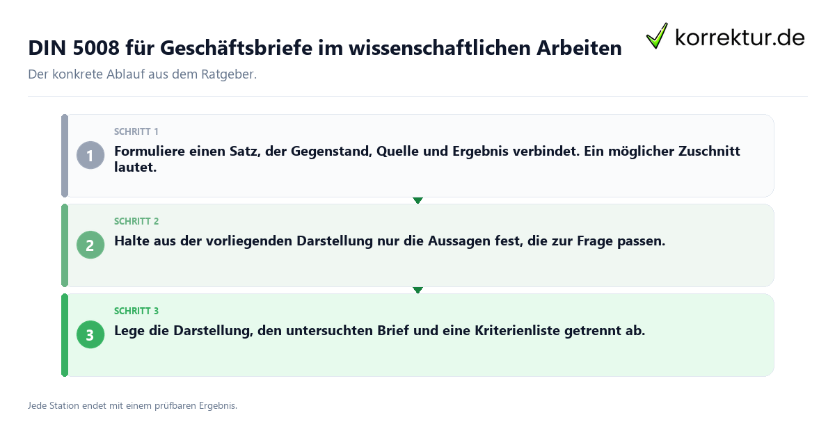 DIN 5008 für Geschäftsbriefe im wissenschaftlichen Arbeiten Konkrete Schritte zu DIN 5008 für Geschäftsbriefe im wissenschaftlichen Arbeiten