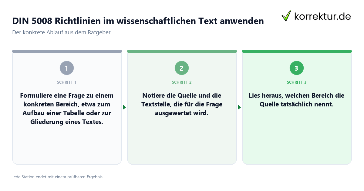 DIN 5008 Richtlinien im wissenschaftlichen Text anwenden Konkrete Schritte zu DIN 5008 Richtlinien im wissenschaftlichen Text anwenden