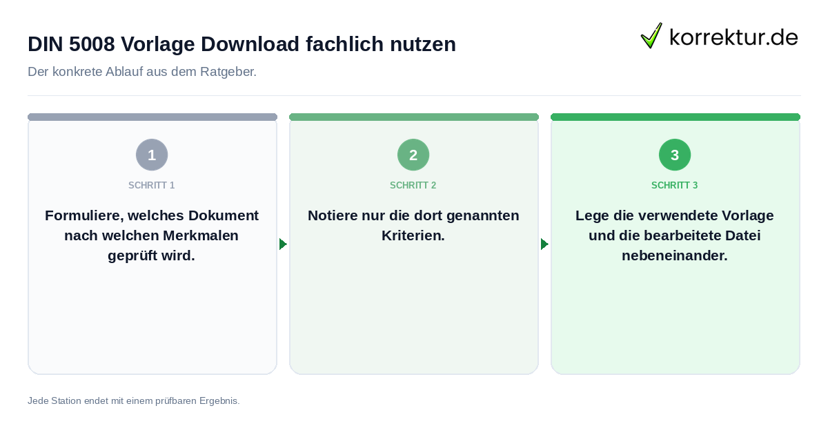 Konkrete Schritte zu DIN 5008 Vorlage Download fachlich nutzen