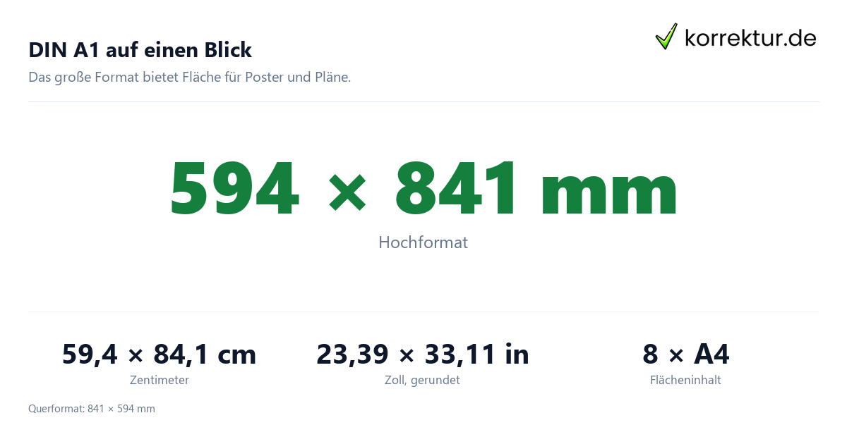 DIN A1 auf einen Blick DIN A1 Maße in mm, cm, Zoll und Pixeln im Überblick