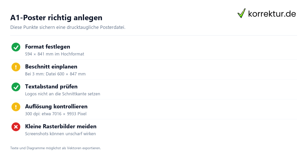 A1-Poster richtig anlegen DIN A1 Maße in mm, cm, Zoll und Pixeln für Druckdaten prüfen