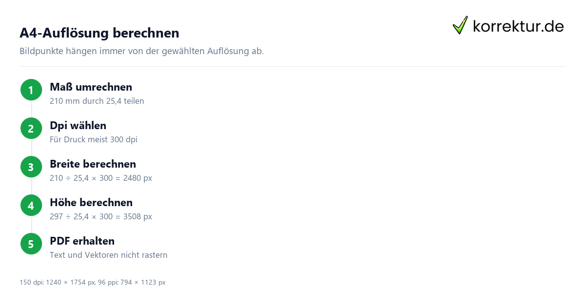 A4-Auflösung berechnen DIN A4 Maße in mm, cm, Zoll und Bildpunkten richtig berechnen