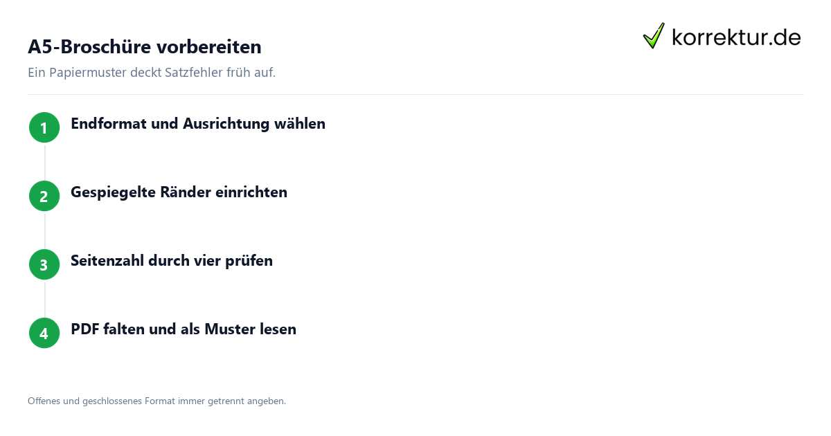 A5-Broschüre vorbereiten DIN A5 für Broschüren einrichten
