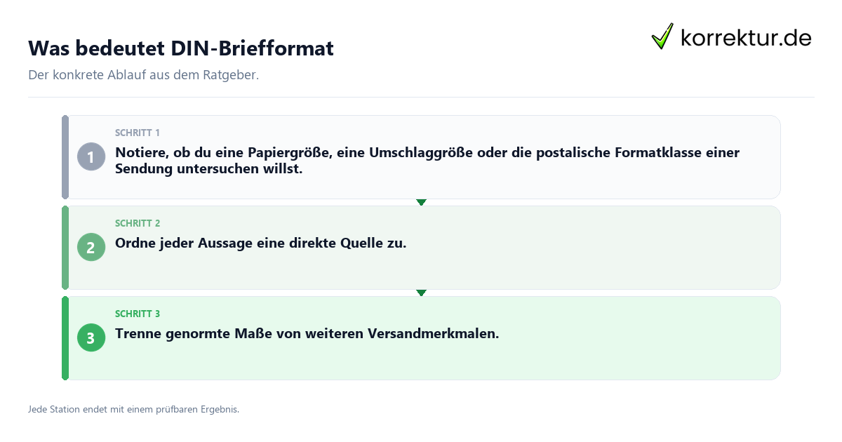 Konkrete Schritte zu Was bedeutet DIN-Briefformat