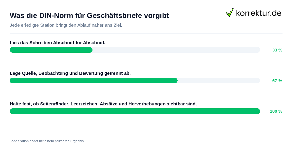 Konkrete Schritte zu Was die DIN-Norm für Geschäftsbriefe vorgibt