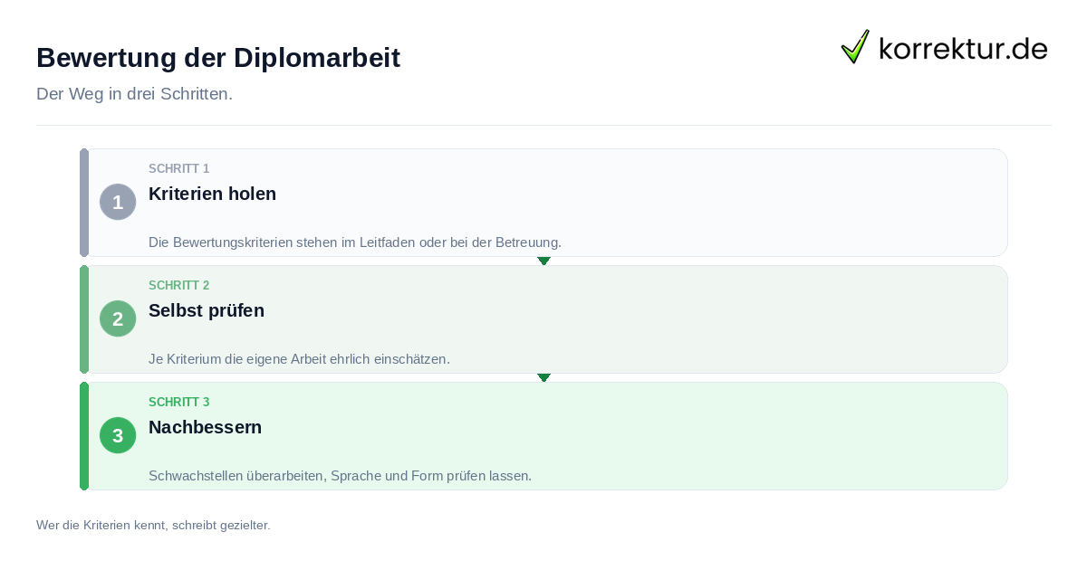 Bewertung der Diplomarbeit Bewertung der Diplomarbeit: der Ablauf in drei Schritten