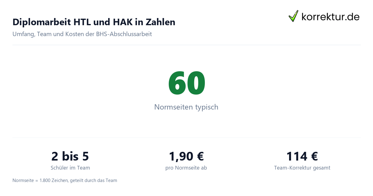 Diplomarbeit HTL HAK: typische Stilbrüche bei Teamarbeit im Überblick