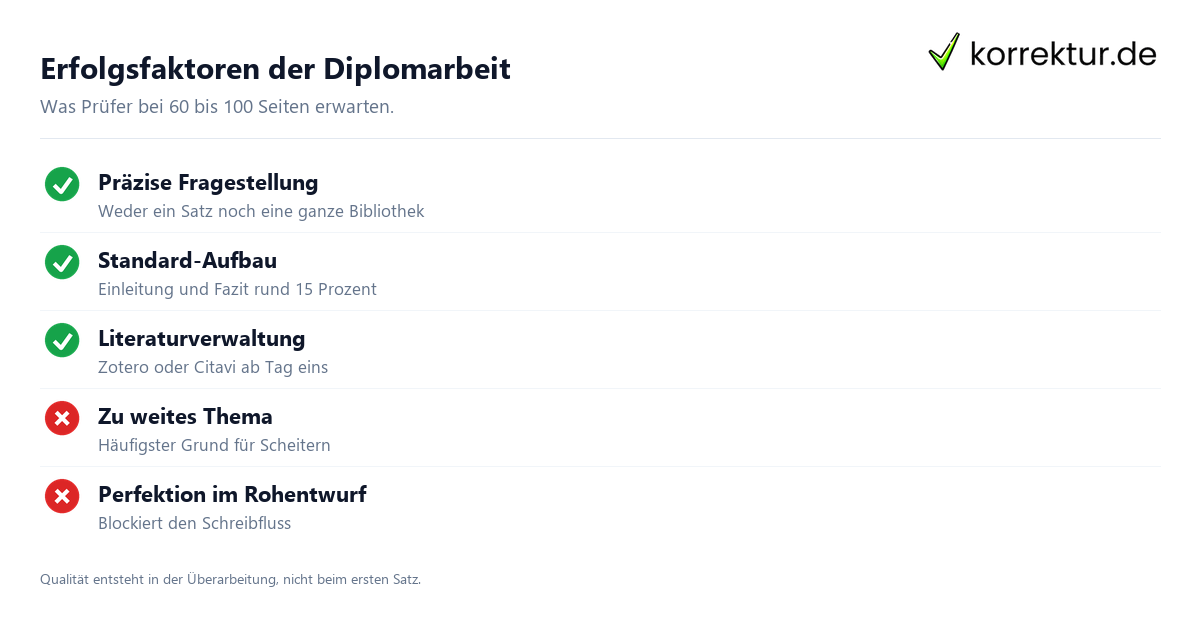 Erfolgsfaktoren der Diplomarbeit Diplomarbeit schreiben: Aufbau und Erfolgsfaktoren im Überblick