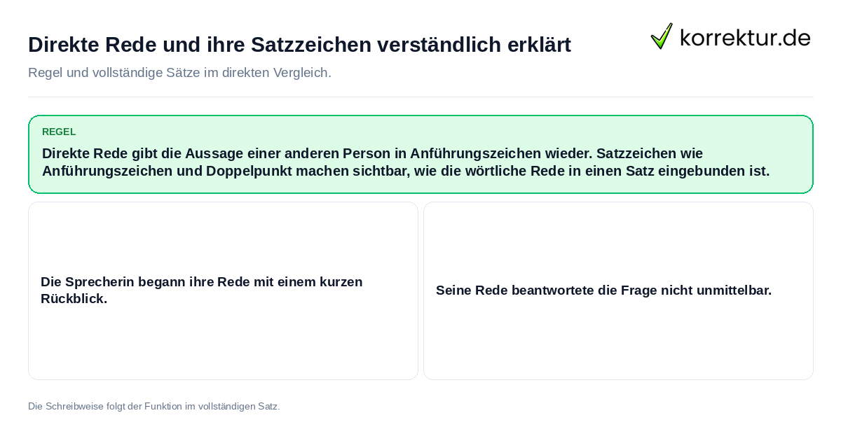 Konkrete Regel und vollständige Beispielsätze zu Direkte Rede und ihre Satzzeichen verständlich