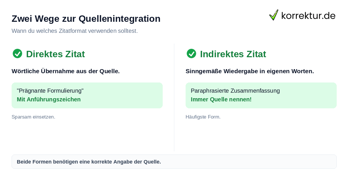 Direkte vs. indirekte Zitate: Unterschied und Anwendung