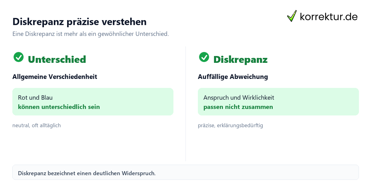 Diskrepanz Bedeutung: Unterschied und Widerspruch vergleichen