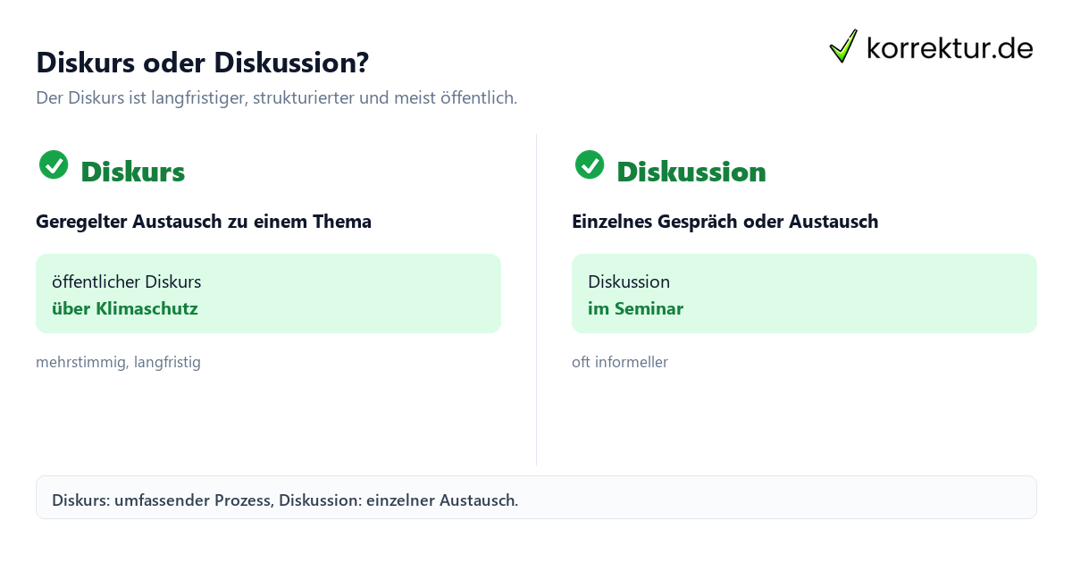 Diskurs Bedeutung: Unterschied zwischen Diskurs und Diskussion