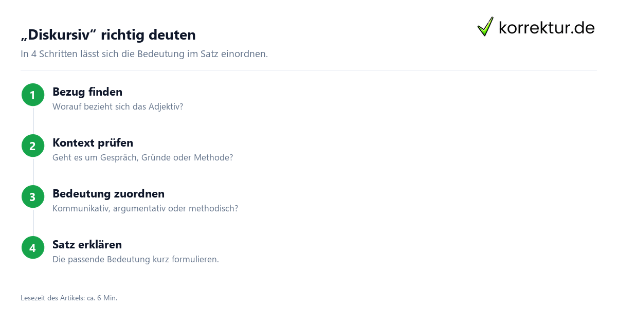 Was bedeutet diskursiv? Bedeutung im Satz bestimmen