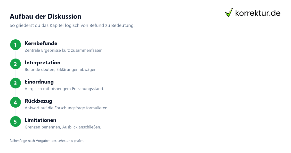 Aufbau der Diskussion Diskussion Masterarbeit Aufbau in fünf Schritten