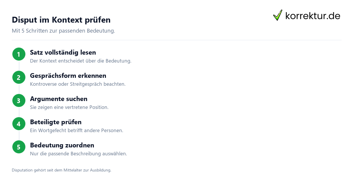 Was bedeutet Disput? Bedeutung im Satz prüfen