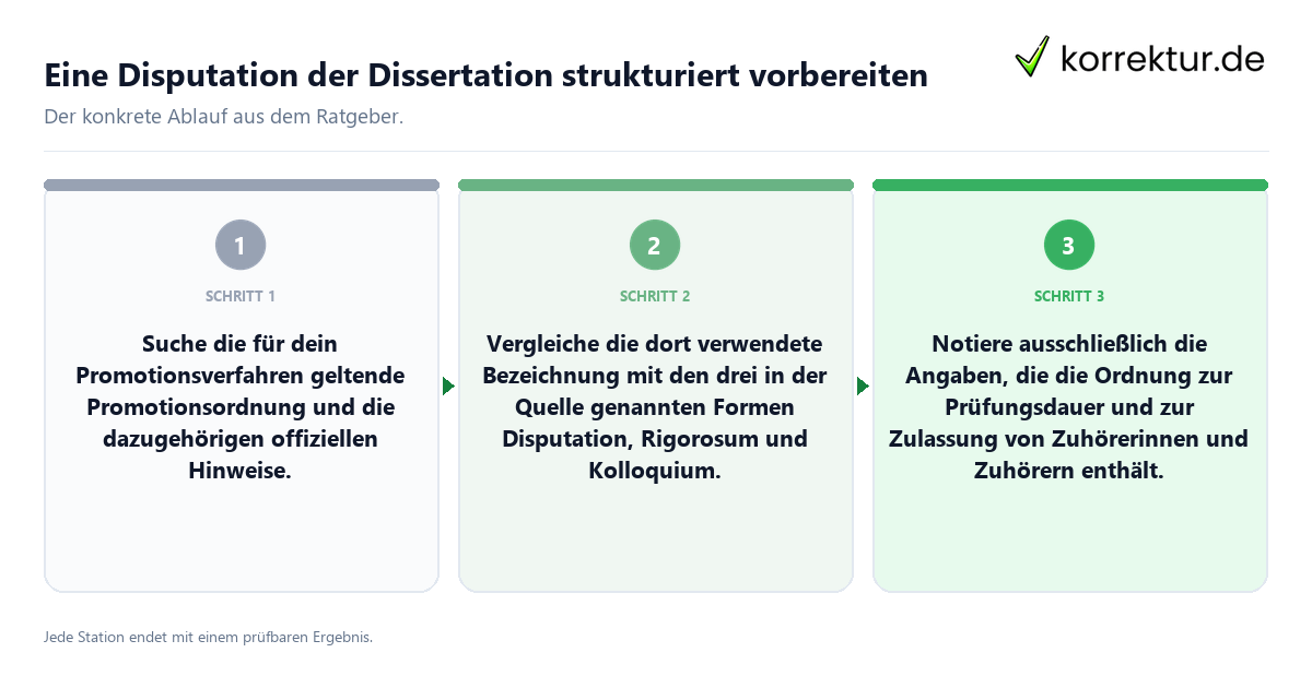 Konkrete Schritte zu Eine Disputation der Dissertation strukturiert vorbereiten