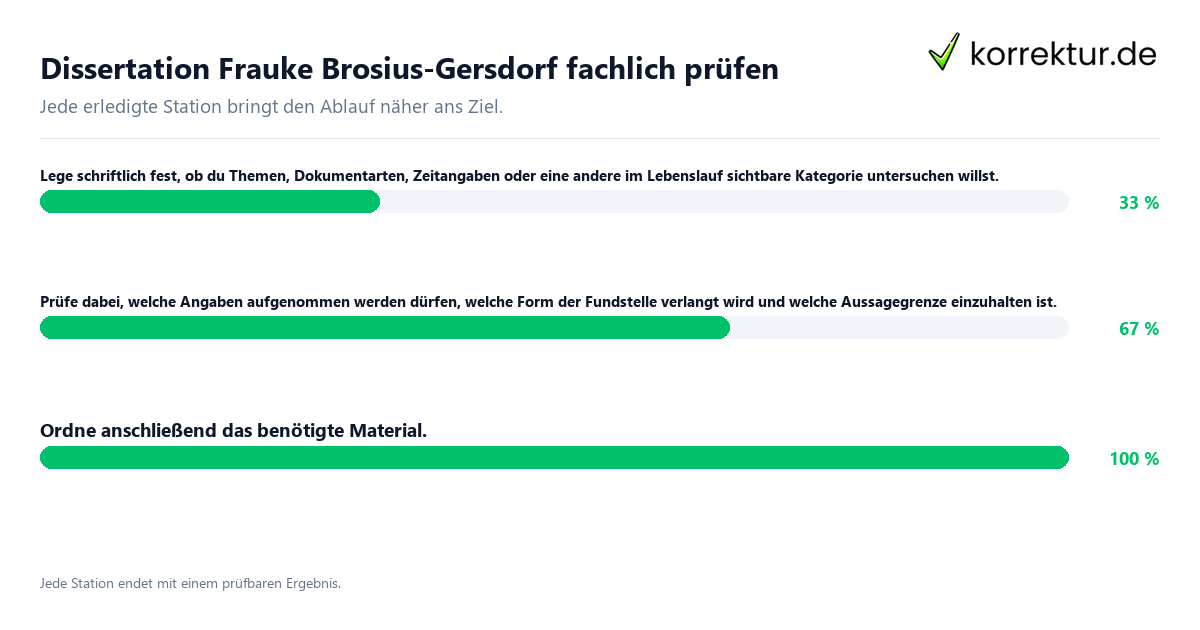 Konkrete Schritte zu Dissertation Frauke Brosius-Gersdorf fachlich prüfen