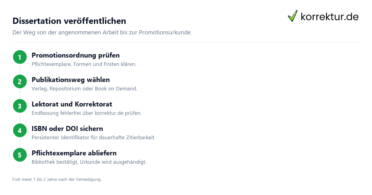Dissertation veröffentlichen Dissertation veröffentlichen: 5 Schritte von der Annahme bis zur Urkunde