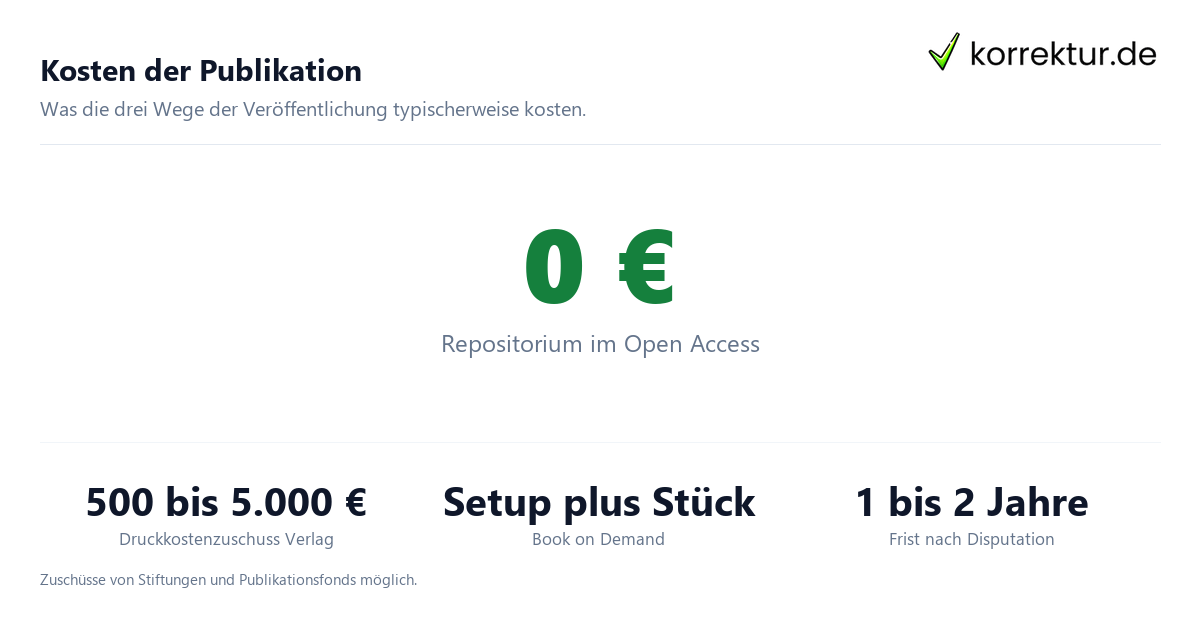 Dissertation veröffentlichen: Kosten für Verlag, Repositorium und Book on Demand