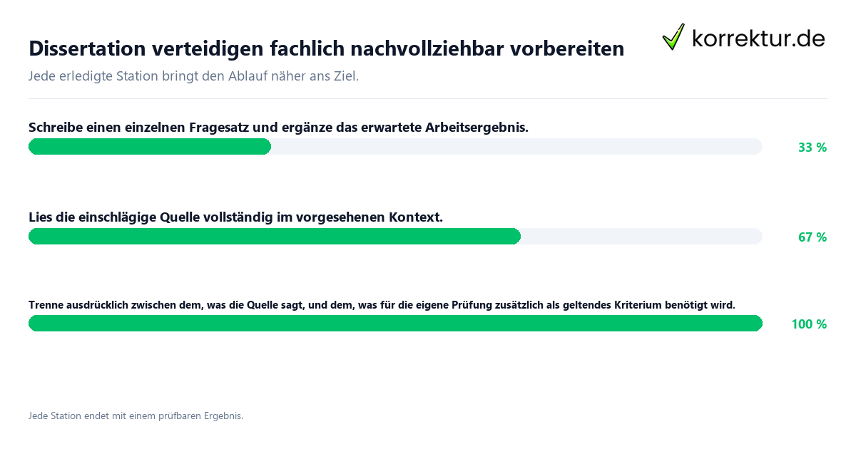 Konkrete Schritte zu Dissertation verteidigen fachlich nachvollziehbar vorbereiten