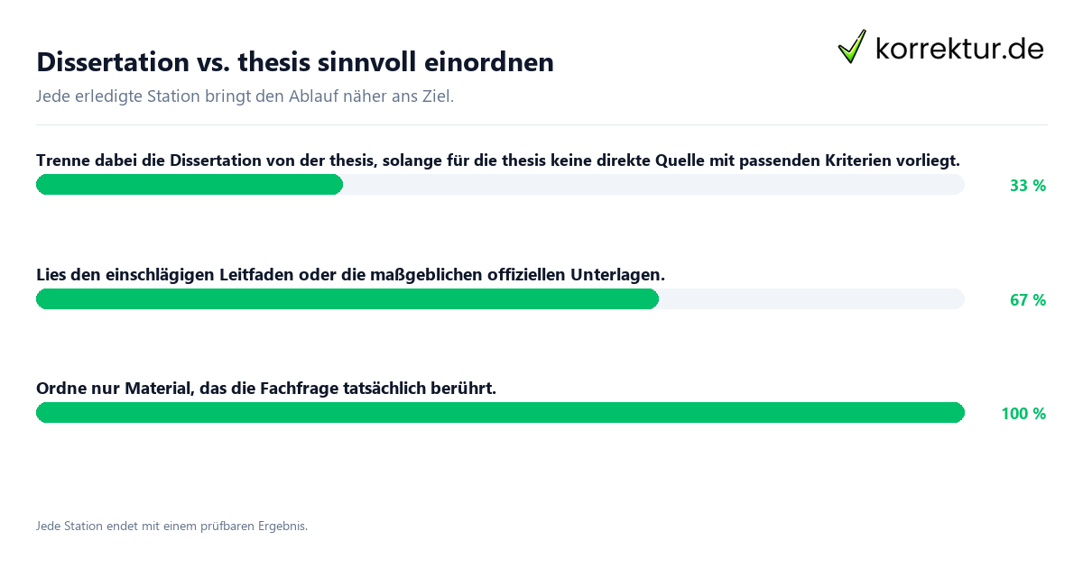 Konkrete Schritte zu Dissertation vs. thesis sinnvoll einordnen
