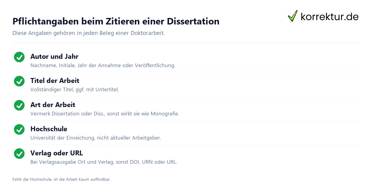 Dissertation zitieren Checkliste Pflichtangaben Hochschule Jahr