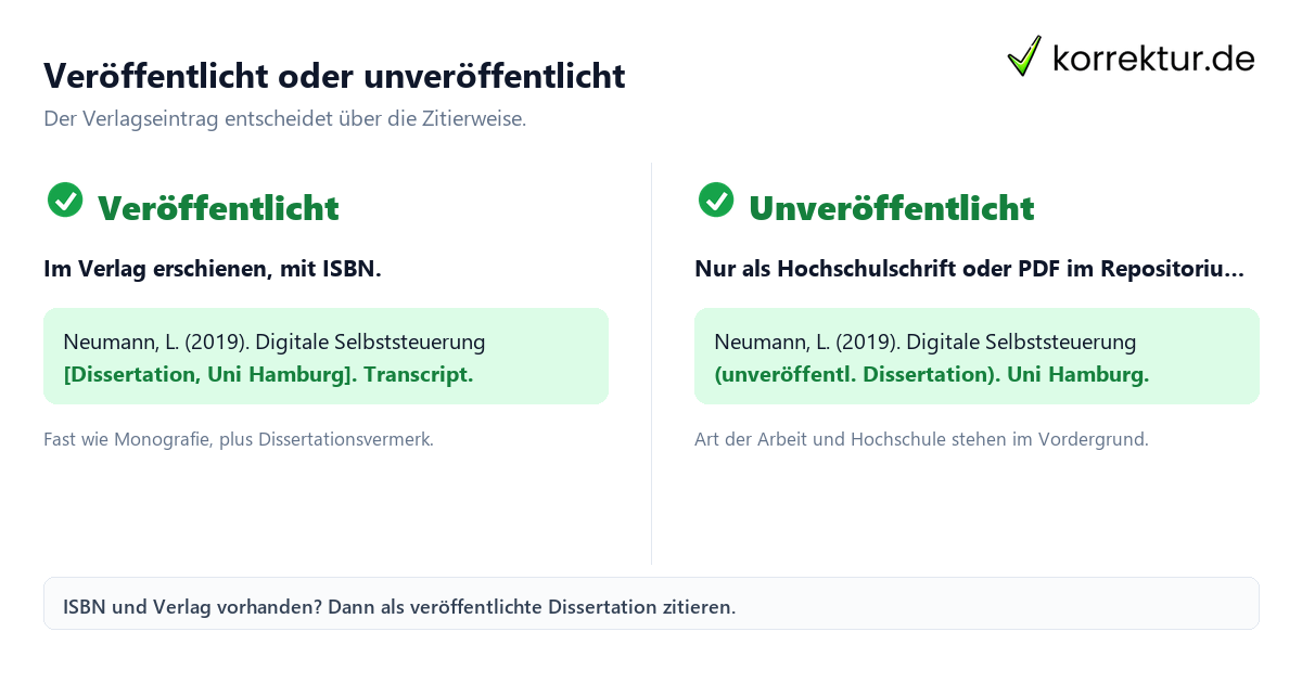 Dissertation zitieren Vergleich veröffentlicht unveröffentlicht