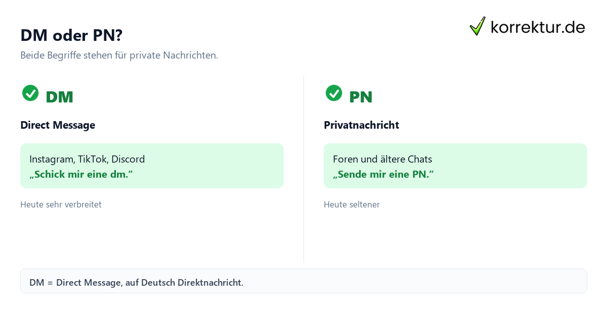 DM oder PN? dm Bedeutung: Direct Message und PN im Vergleich