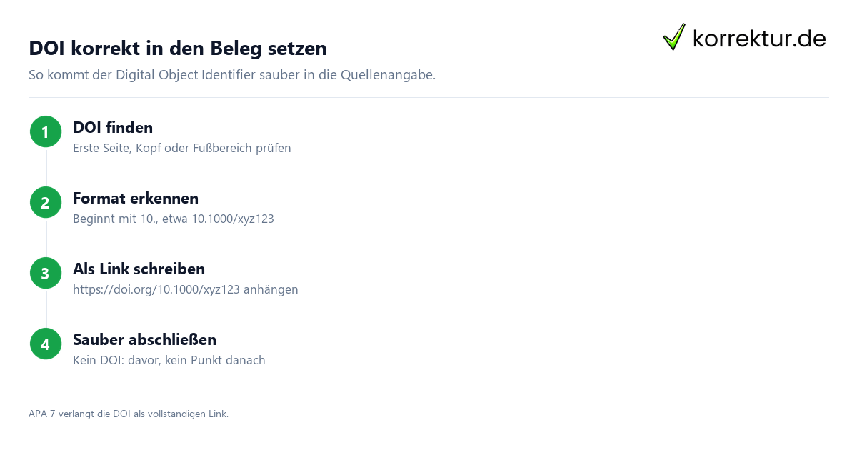 DOI angeben: Aufbau der DOI und Fundorte im Artikel und in Datenbanken