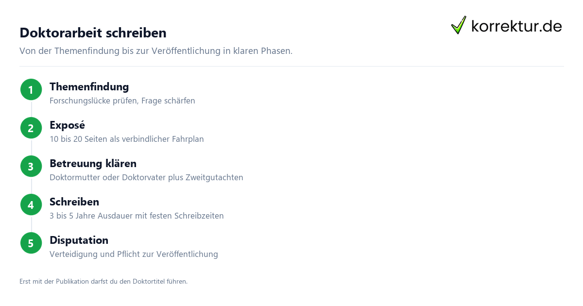 Doktorarbeit schreiben Doktorarbeit schreiben: Phasen der Promotion im Überblick