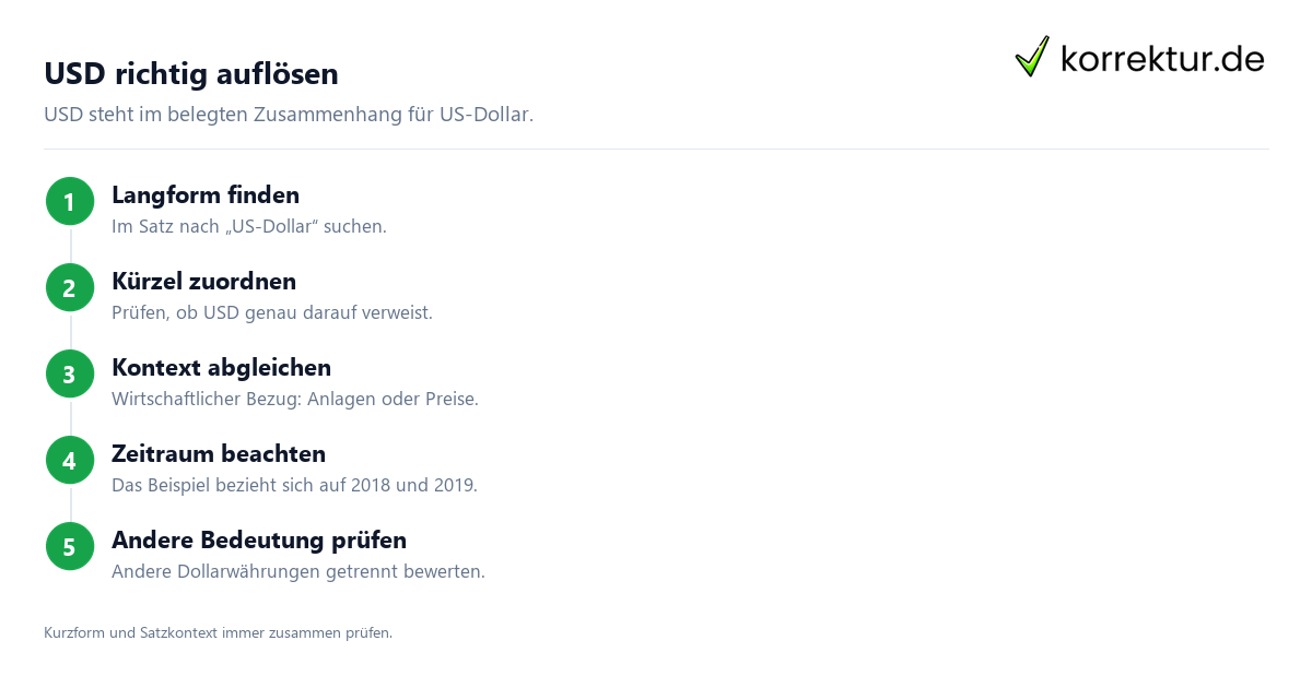 Dollar: Abkürzung und Bedeutung im Kontext, USD richtig prüfen