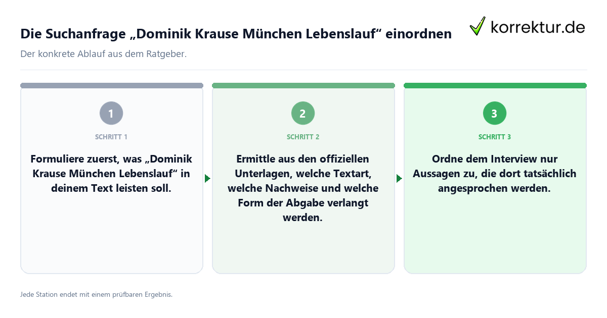 Die Suchanfrage „Dominik Krause München Lebenslauf“ einordnen Konkrete Schritte zu Die Suchanfrage „Dominik Krause München Lebenslauf“ einordnen