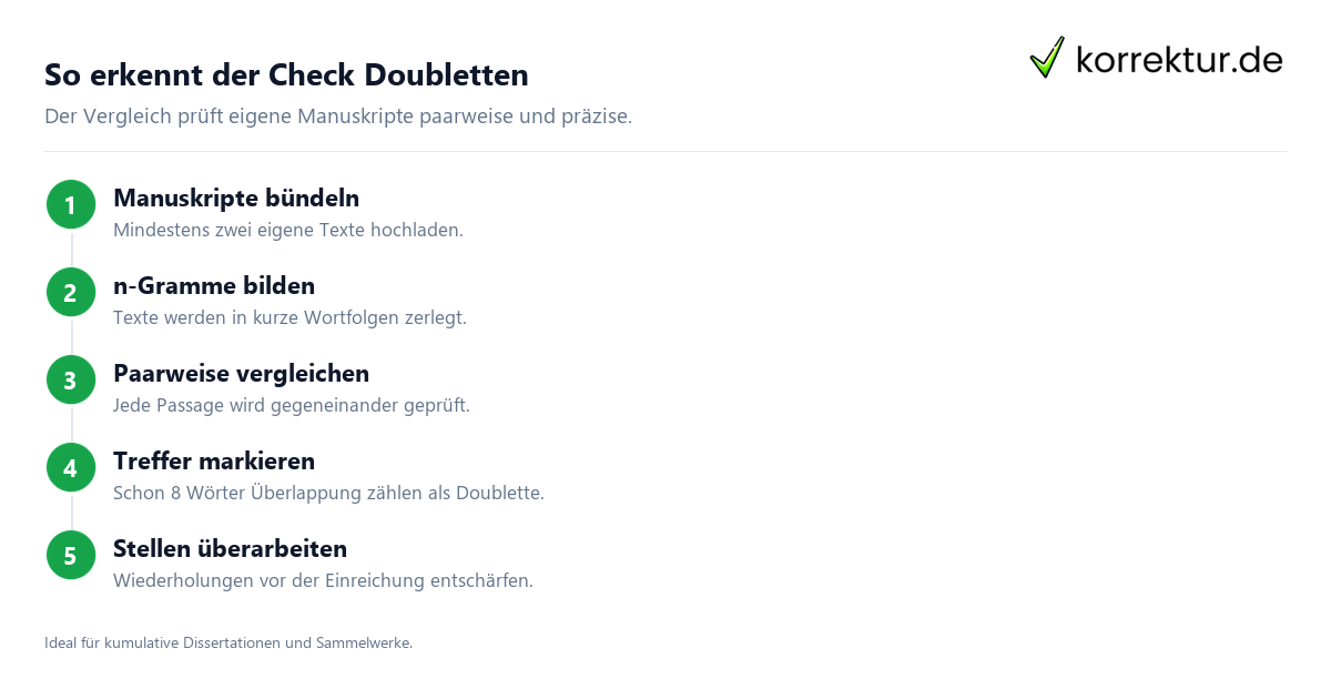 Doublette-Check für Text, Duplikate sicher erkennen mit n-Grammen