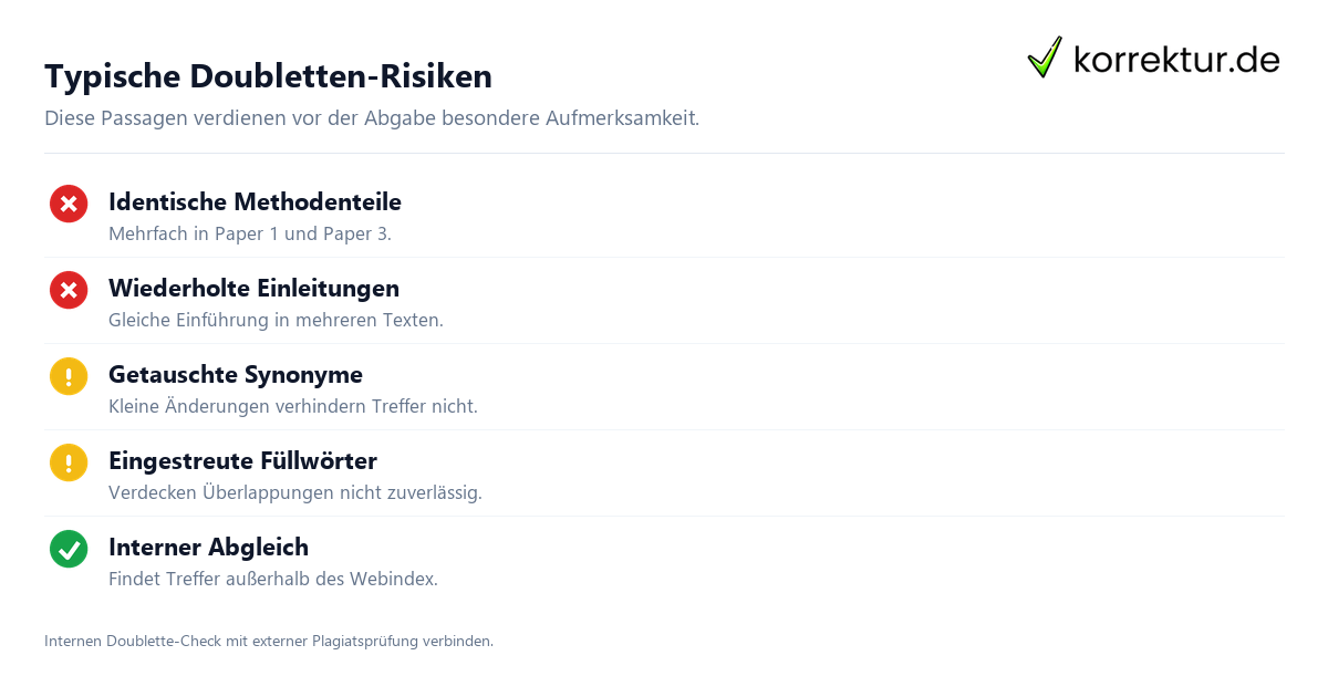 Typische Doubletten-Risiken Doublette-Check für Text, Duplikate sicher erkennen vor der Promotion