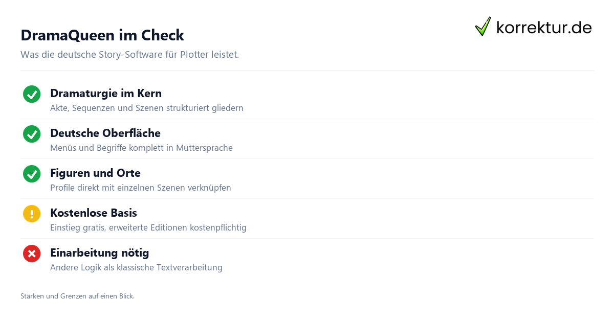 DramaQueen im Check DramaQueen Autorensoftware Funktionen im Überblick