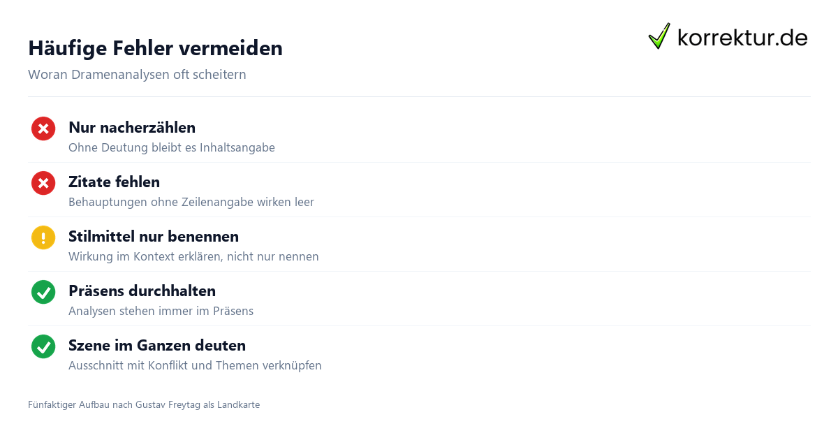 Häufige Fehler vermeiden Dramenanalyse: typische Fehler und richtige Vorgehensweise