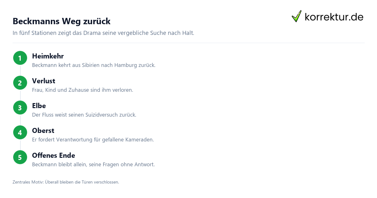 Draußen vor der Tür Draußen vor der Tür