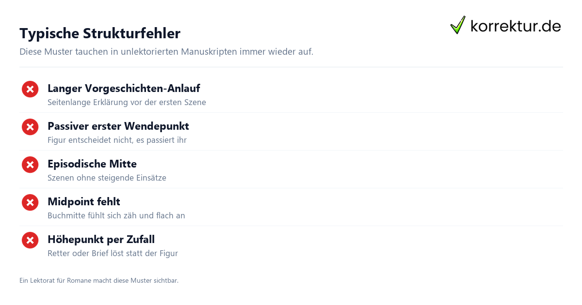 Typische Strukturfehler Typische Strukturfehler Drei-Akt-Struktur im Manuskript